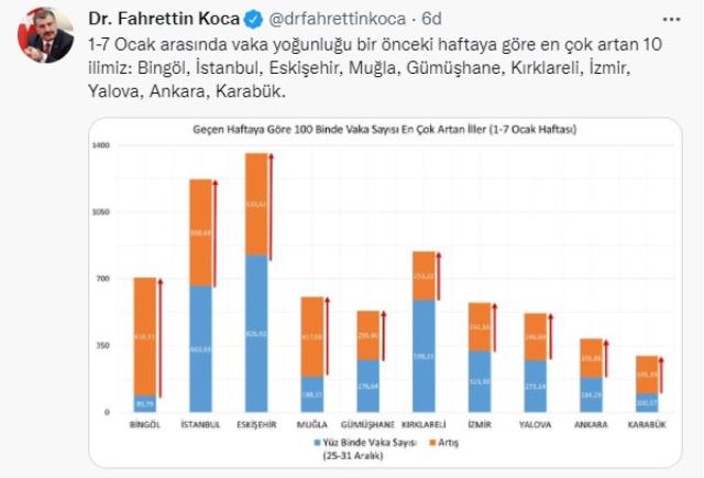 son-dakika-bakan-koca-1-7-ocak-ta-vaka-yogunlugu-14671595_5600_m-1