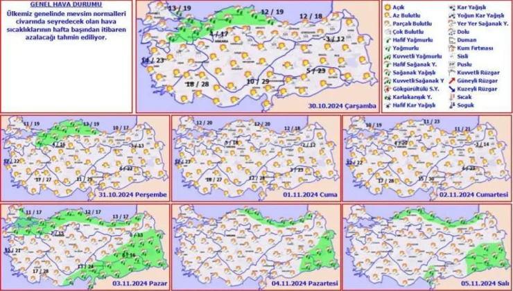 Meteoroloji Uyardı! Sıcaklıklar 7 Derece Düşüyor