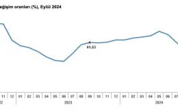 Eylül 2024 Enflasyon Verileri: Türkiye Ekonomisi İçin Yeni Bir Dönüm Noktası