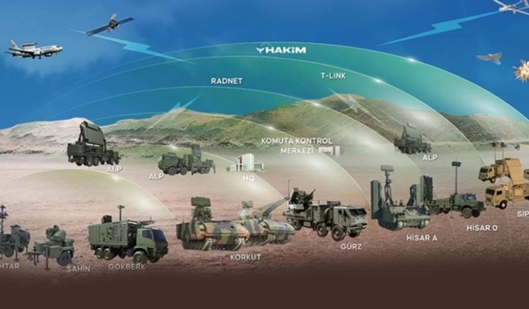 Türkiye Savunmasında Tarihi Adım: Çelik Kubbe İçin 6,5 Milyar Dolarlık Dev Sözleşme ve Gelecek Vizyonu